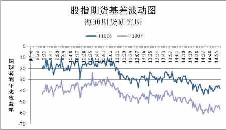文章内容 沪深300指数期货跨期价差混沌截断分布模型 上证50
