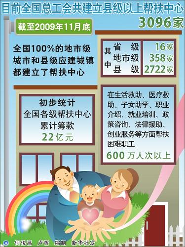 收入证明_员工收入提高(3)