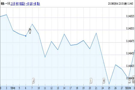 中国外汇交易平台_中国出口外汇收入(2)
