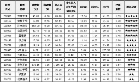 中国白酒行业排名前100强名单