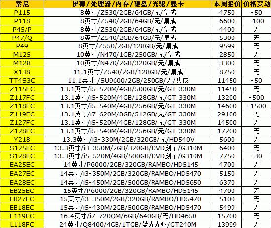 计算机价格，从性价比到市场趋势的深度解析