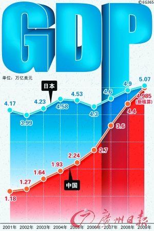 gdp增速_gdp超日(2)