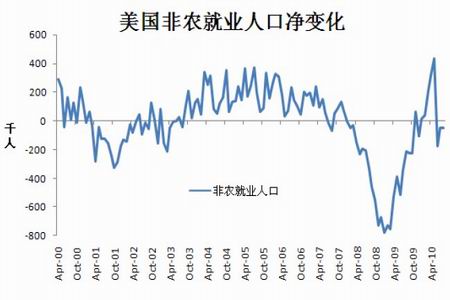 美国人口_北京人口变化图