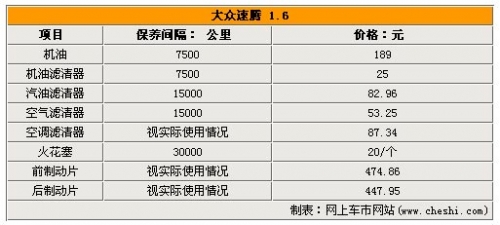 大众速腾售后保养大调查 日常维护-须知(1)