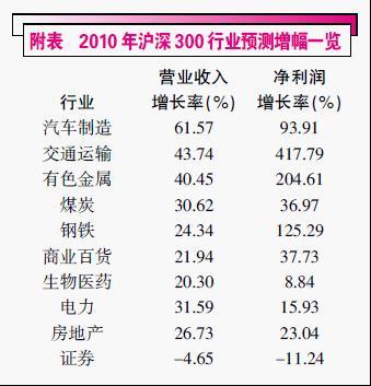 现金日记账本月合计_全年营业收入合计(3)