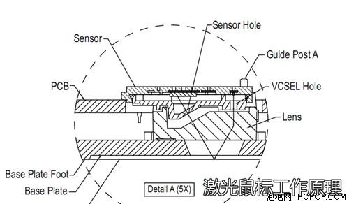 点光源的原理_图5 光源的视场角示意图(2)