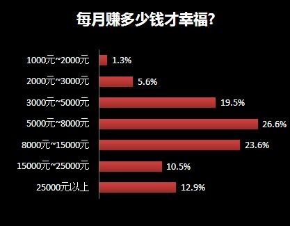 中国最具幸福感城市_收入水平与幸福感