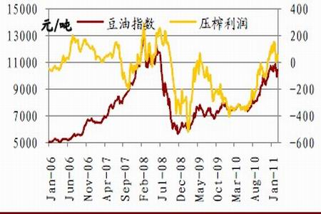 养牛30头的利润与成本_收入费用利润核算(3)