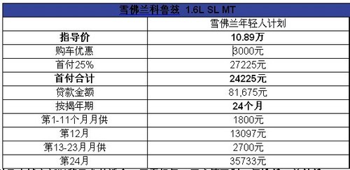 贷款申请书范文_购车贷款收入范文(3)