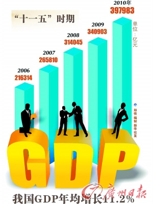 朝鲜gdp总量_gdp总量超米国