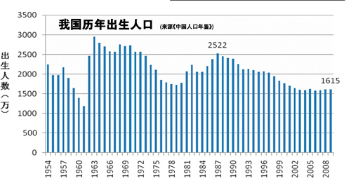 中国富裕人口_聚焦养老 我国人口老龄化形势严峻(3)