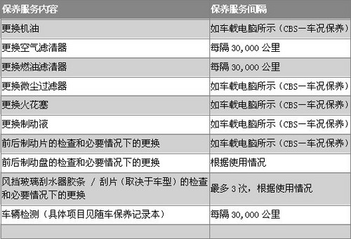 3系四门轿车新车并交车,接受相关条款和条件的客户,均可享受由宝马