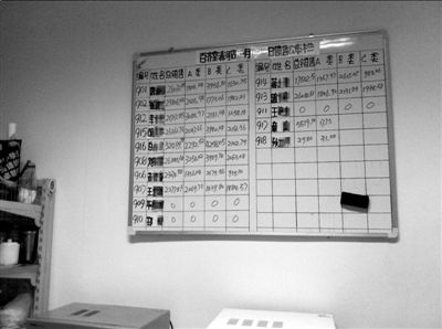 补差价_药品进销差价收入(3)