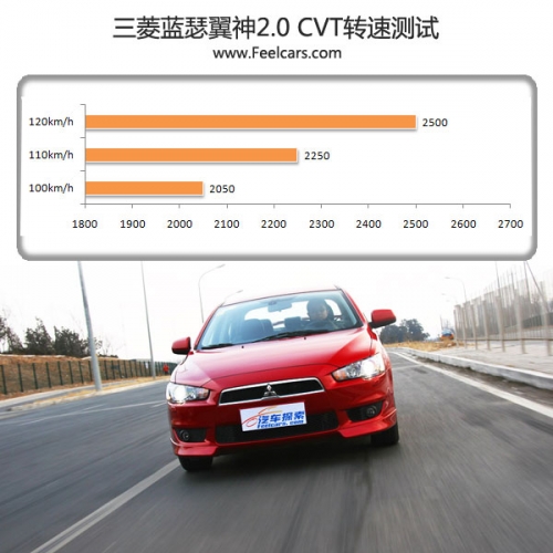 evo加速测试 11296833_386938.jpg