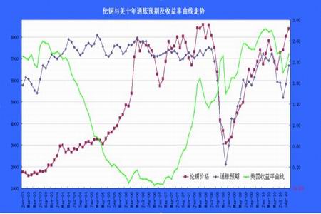 伦敦经济总量增加_伦敦政治经济学院图片(3)