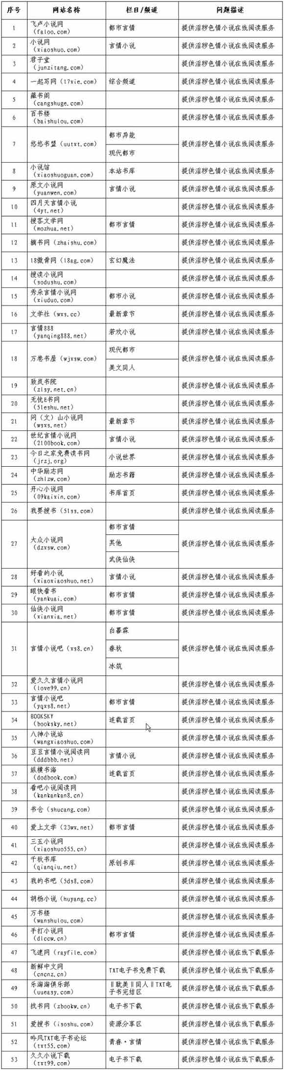 新闻出版总署通报2011年首批传播淫秽色情网站